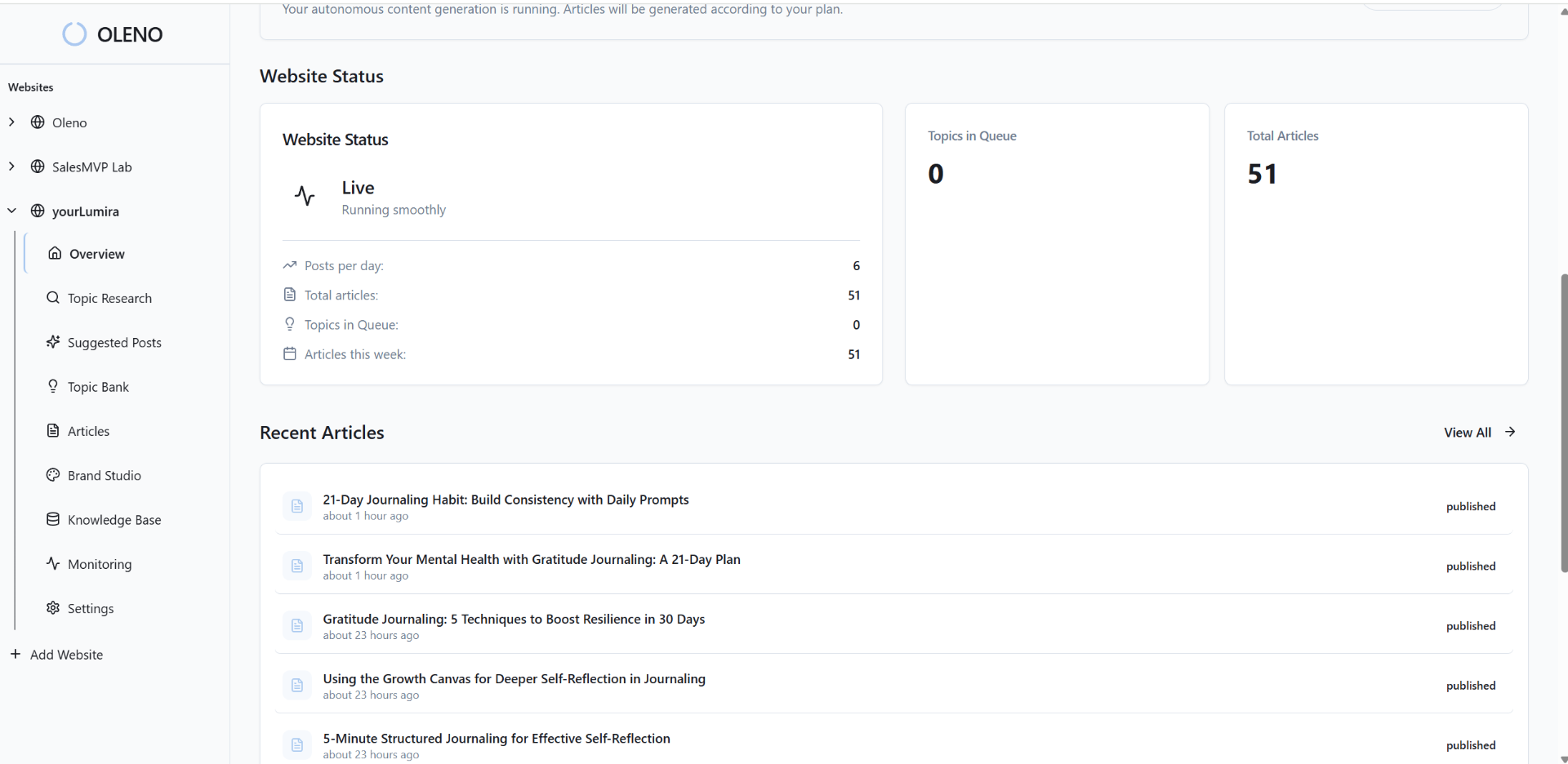 Oleno demand-gen execution dashboard